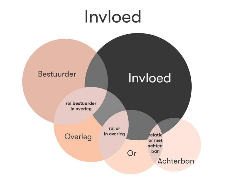 publicatie - op weg naar een lerende medezeggenschap - hrd groep
